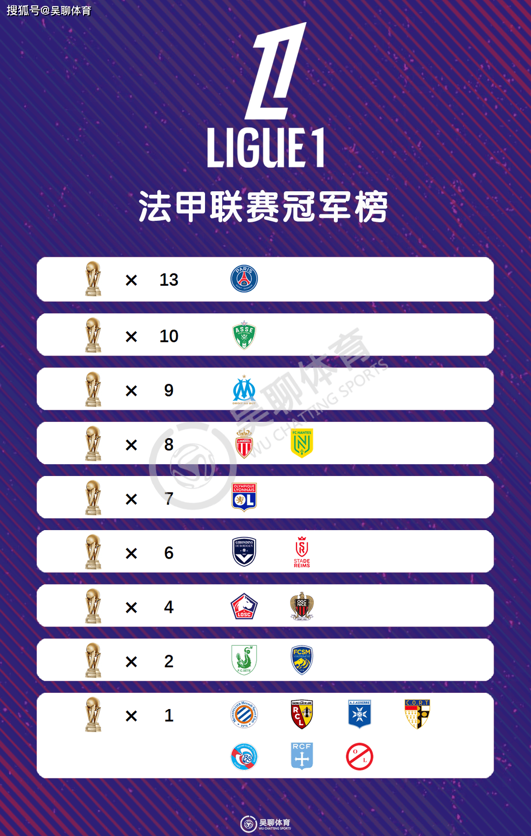 南特客场小胜波尔多，法国联赛争夺激烈(法国杯南特vs里昂)